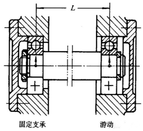 常用的轴向固定措施分享
