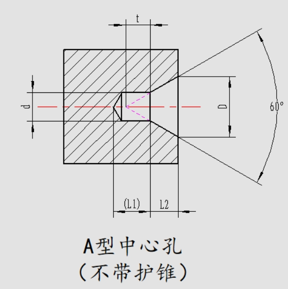 中心孔的主要作用