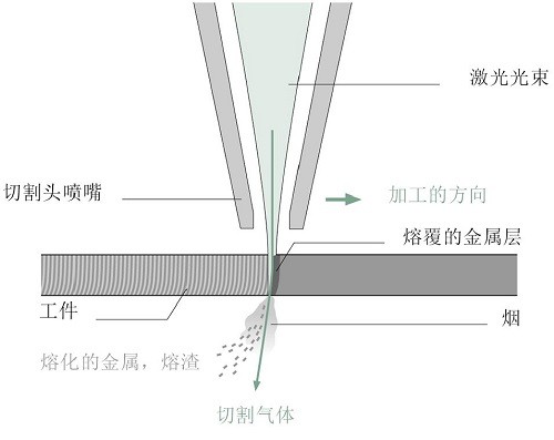 激光切割在精密加工和微加工领域的应用