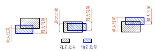 公差配合的应用案例分享