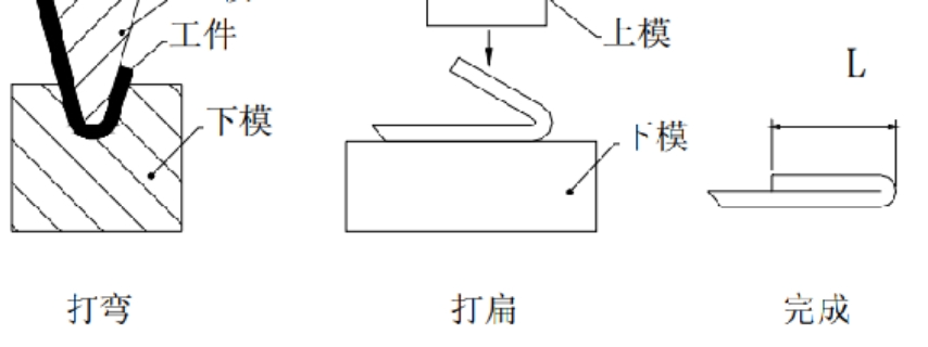 钣金加工的常见术语，你知道几个？